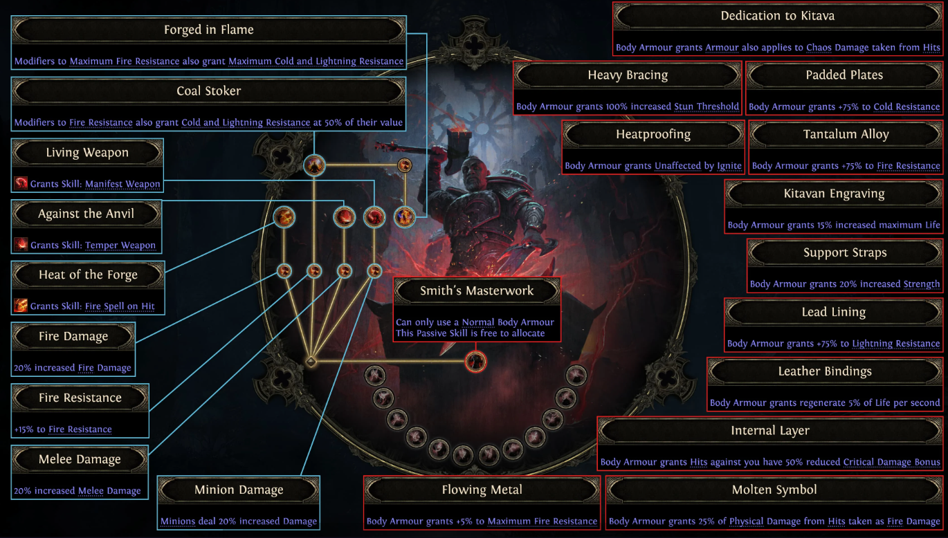 Smith of Kitava poe 2